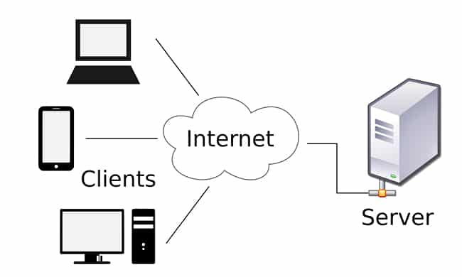 Client Server Architecture – Kiến trúc client-server