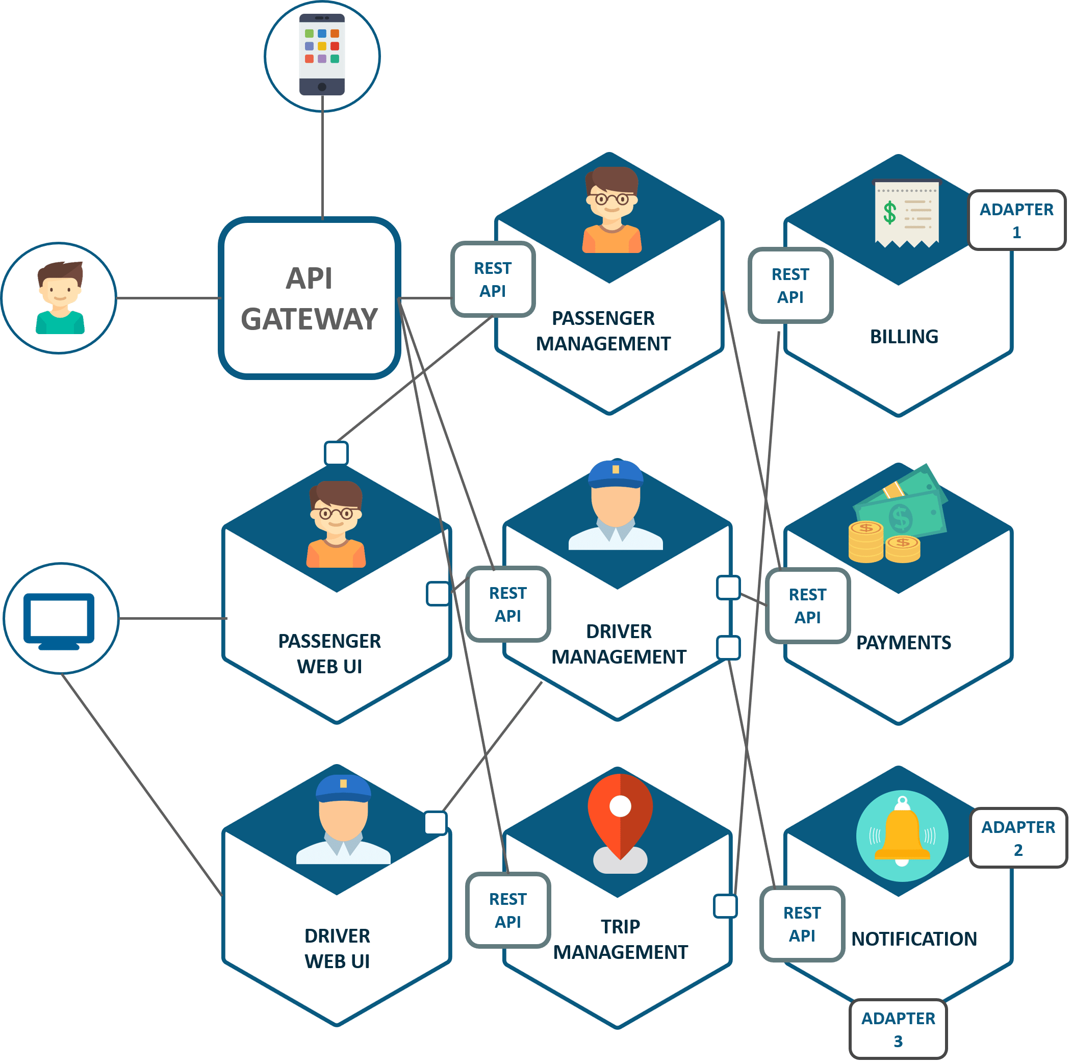 Giao tiếp trong Microservices