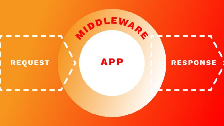 Middlewares – Sự tùy biến trong ứng dụng phần mềm