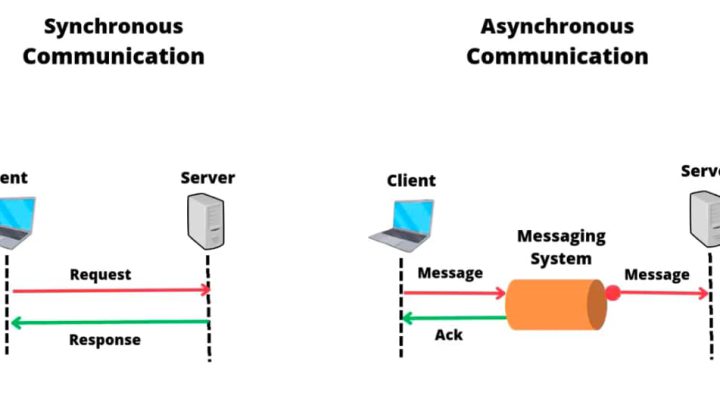 Sự khác biệt giữa Synchronous và Asynchronous Communication