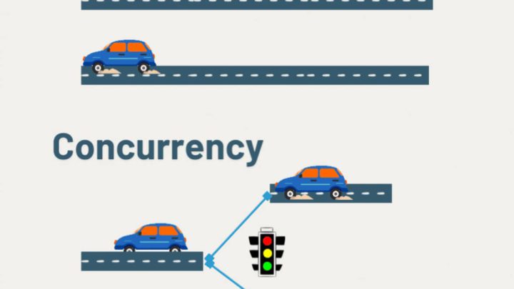 Concurrency vs Parallelism