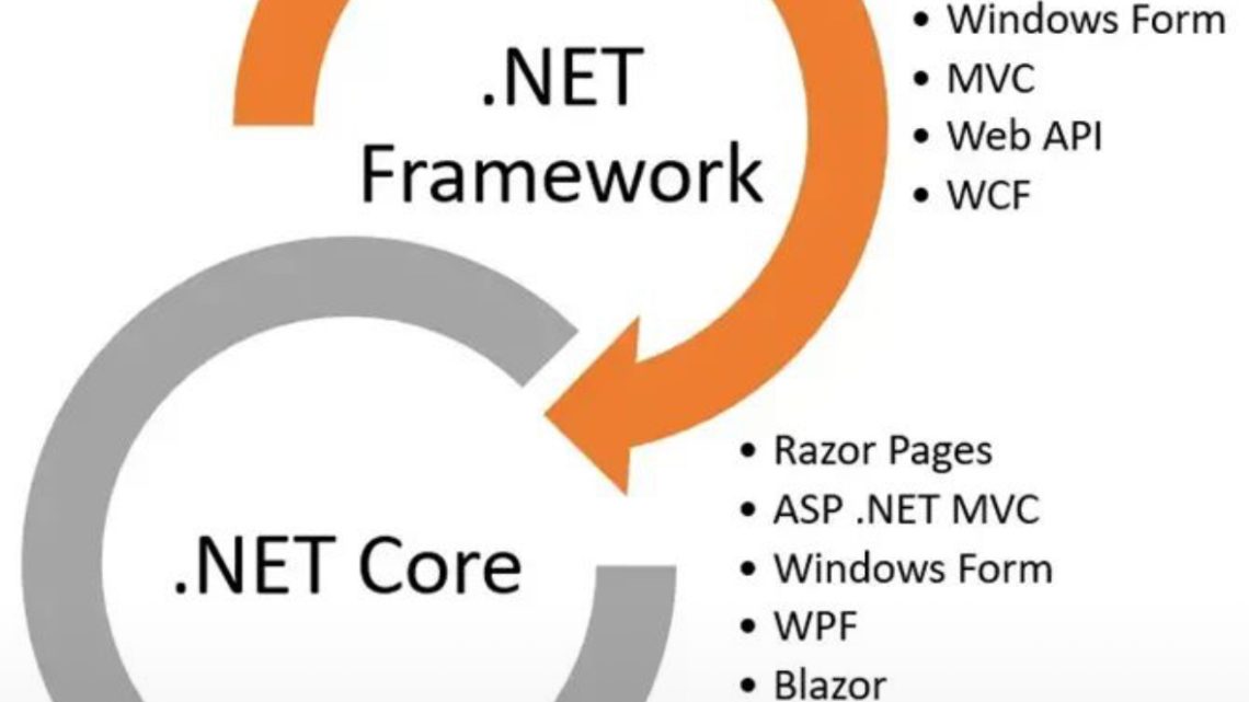 .NET Framework vs .NET Core