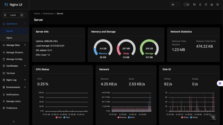 Giao Diện Quản Trị Nginx Trực Quan với Nginx UI Kết Hợp Docker