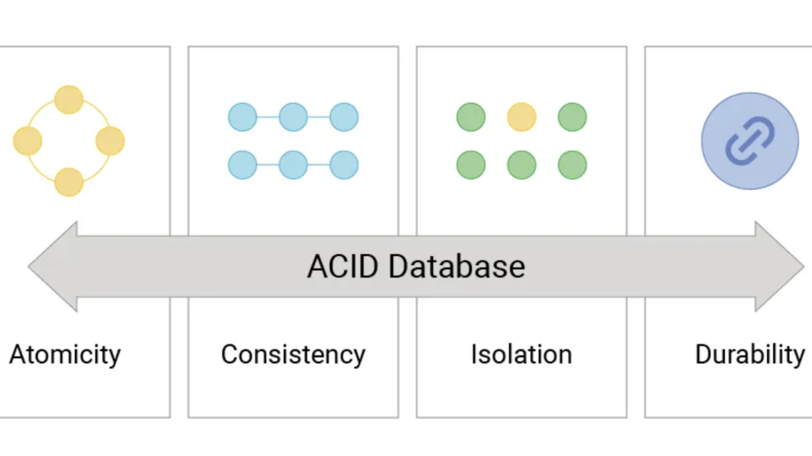 Hiểu Rõ Về ACID – Nền Tảng Của Giao Dịch Trong Hệ Quản Trị Cơ Sở Dữ Liệu