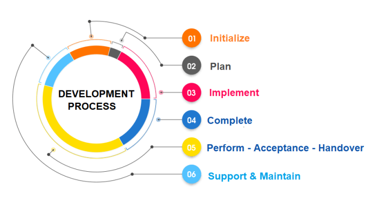 Hành Trình Bidding Một Dự Án Phần Mềm Enterprise