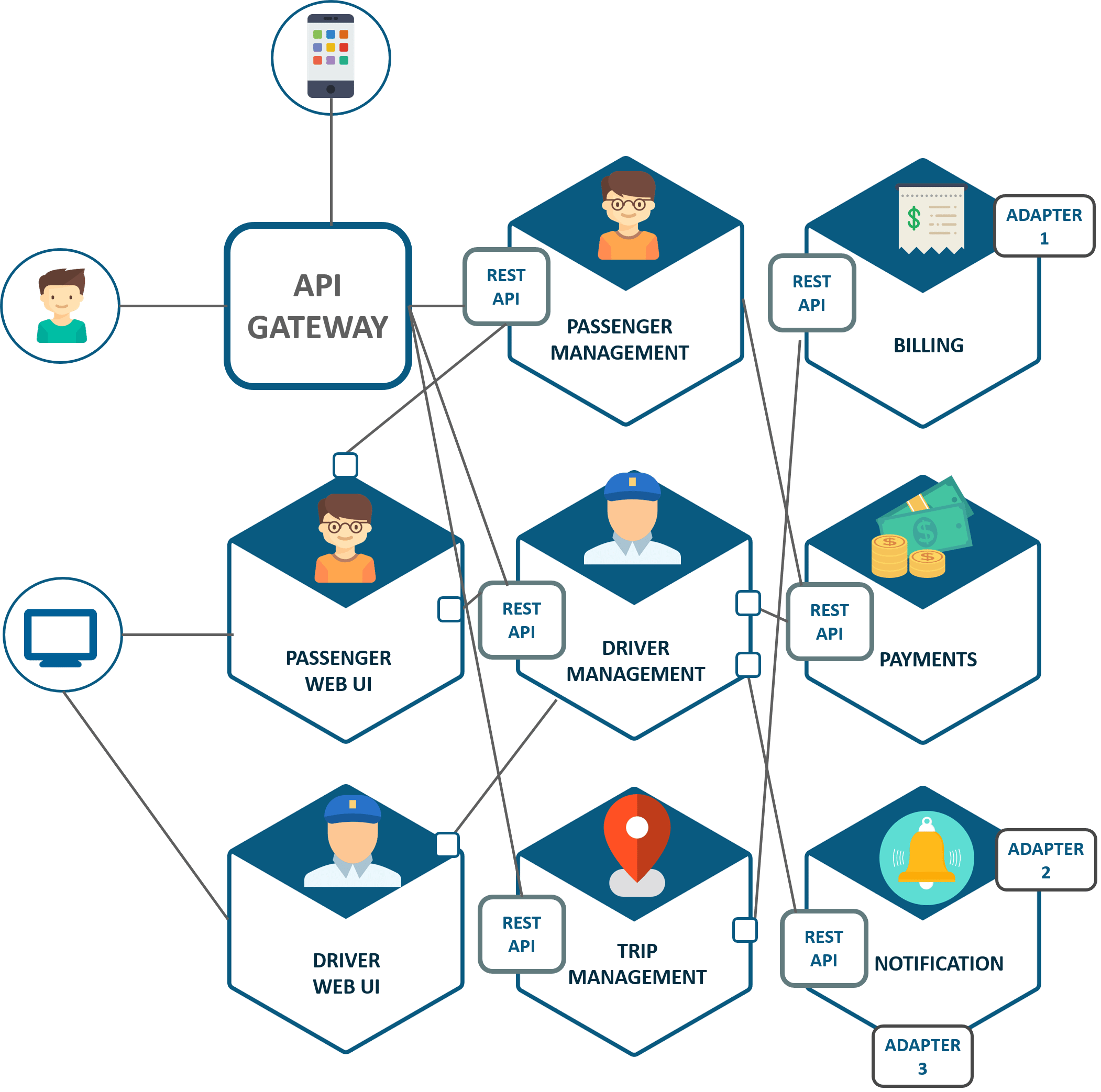 Disadvantages Of Using Docker For Microservices Deployment