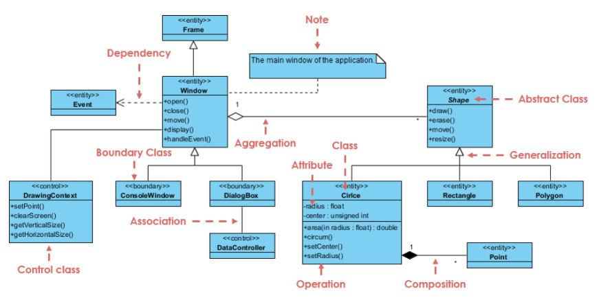 Tổng hợp 87 hình về class diagram theo mô hình mvc  NEC