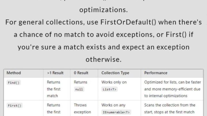 Sự khác biệt giữa Find(), First() và FirstOrDefault() trong C#