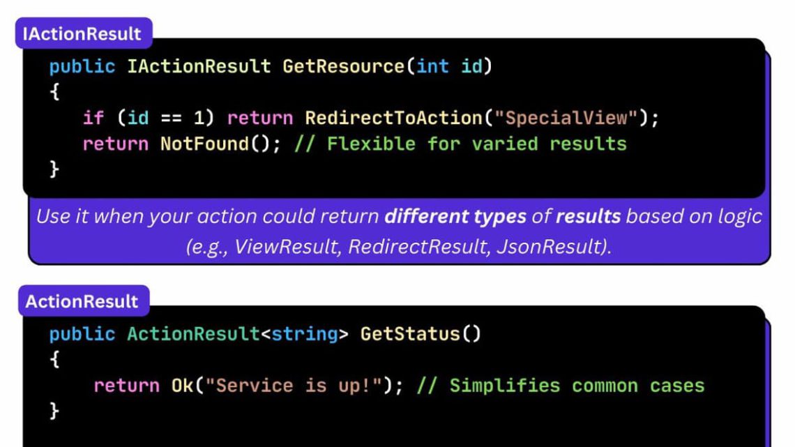 So Sánh IActionResult vs ActionResult