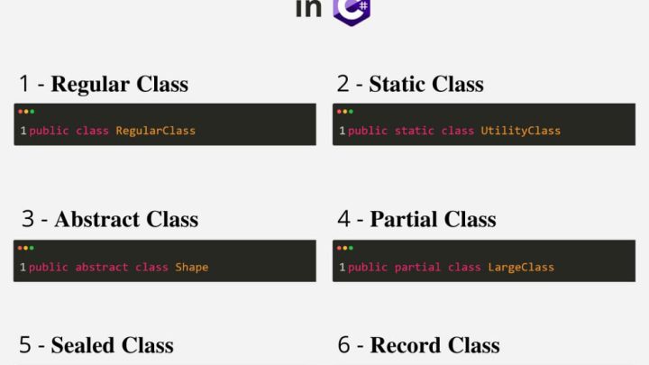 Hiểu về các loại class trong C#