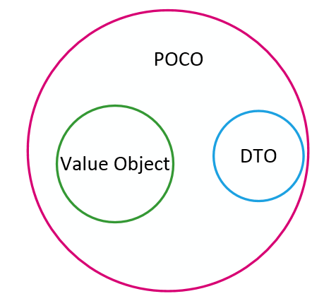 POCO Class trong C# POCO Class trong C#