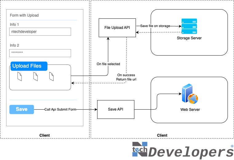 Hướng Dẫn Xây Dựng File Upload Service với ASP.NET Core