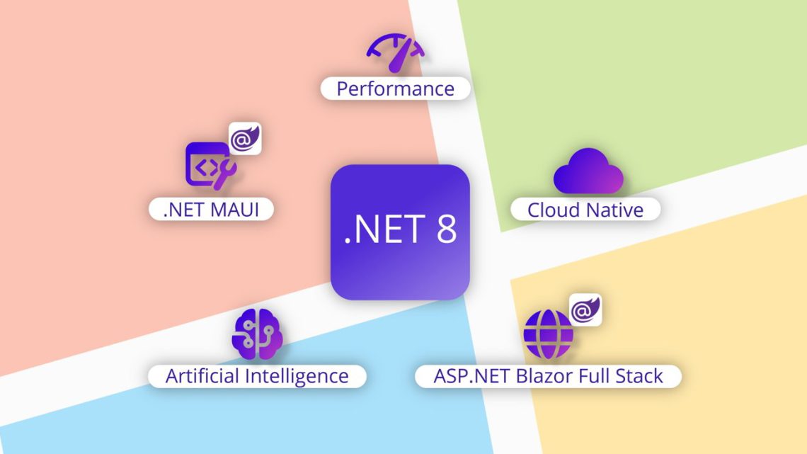 5 Syntax mới trong C#11 và .Net 8.0