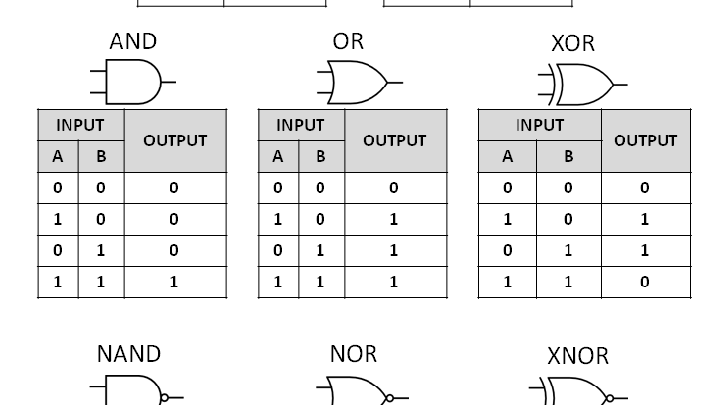 Xây dựng Biểu Thức Logic Động trong C#