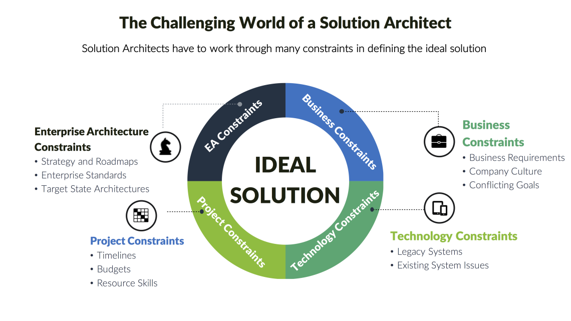 Ứng biến chuyên nghiệp khi không biết câu trả lời – Kỹ năng sống còn của một Solution Architect